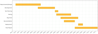 quick gantt chart with matplotlib sukhbindersingh com