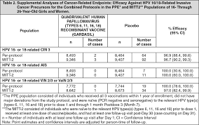 Gardasil Full Prescribing Information Dosage Side Effects Mims Philippines