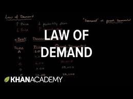 Law Of Demand Supply Demand And Market Equilibrium Microeconomics Khan Academy Law Of Demand Khan Academy Equilibrium