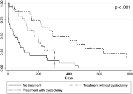 Weight loss, even if your kitty seems to be eating the same amount as ever. Lower Urinary Tract Transitional Cell Carcinoma In Cats Clinical Findings Treatments And Outcomes In 118 Cases Griffin 2020 Journal Of Veterinary Internal Medicine Wiley Online Library