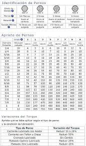 Conversor de esfuerzo de torsión (torque). Tabla Para Torque De Tornillos Busqueda De Google Tabla Tornillo