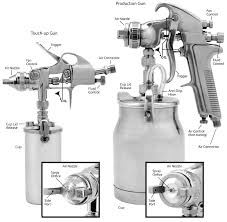 Spray Guns Getting Started Stewmac Com