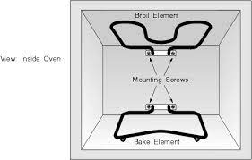 Kenmore range parts we carry replacement parts repair parts and accessories. Electric Stove Wiring Diagram Oven Wiring Requirements