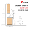 Depending on how big your kitchen is, base cabinets will often follow a few sizes. 1