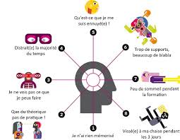 We did not find results for: Comment Les Neurosciences Revisitent La Formation Professionnelle