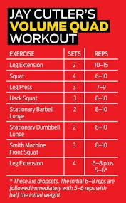 Jay Cutler Legs Jay Cutler Workout Routine Gym Workouts