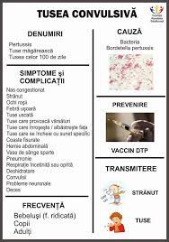 Cantece pentru copii playlist playlist tralala playlist tra la la lista cantece pentru copii din playlist: Facebook