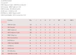 Tableau de matches à domicile, visites, les derniers 6 matchs. Ligue 2 Resultats Et Classement De La 5e Journee