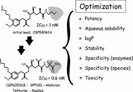 Image result for Tekturna