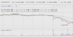 When you need to know the bitcoin price for a specific date in the past, what would be the best way to decide the price? Asic Mining Hardware Litecoin Historical Bitcoin Data Csv Recruit Construction Staff