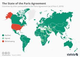 Chart The State Of The Paris Agreement Statista