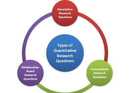 Qualitative research is often time intensive, primarily because it requires collecting data by interacting with people over long periods of time. 50 Unique Quantitative Research Topics