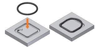 How to measure ring sizes faq. How To Use An O Ring In A Non Circular Groove Pattern