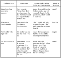 The Things They Carried Character Chart And Critical