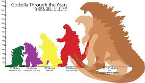 Godzilla Evolution Chart Imgur