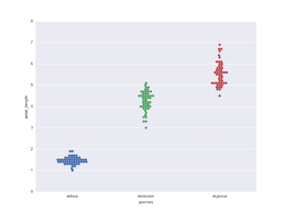 Python Seaborn Tutorial For Beginners Article Datacamp