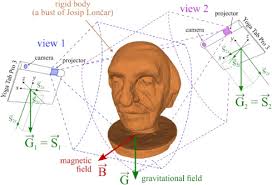 Everyone lives in a digital world nowadays. 3d Registration Based On The Direction Sensor Measurements Sciencedirect