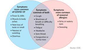 Differences Between Coronavirus And Seasonal Allergies