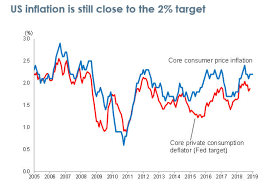 However, if your daily account balance is in negative balance, no interest at all will be paid for the days that your daily account balance is in negative balance. Global Market Economic Outlook Ocbc Malaysia