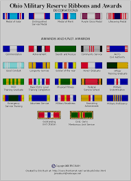 ribbon review