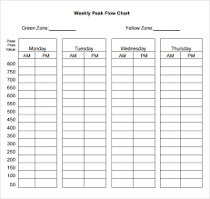 Free 6 Sample Peak Flow Charts In Pdf Word