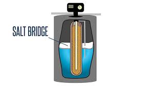 Water Softener Salt Affordable Water Treatments Of Manitoba