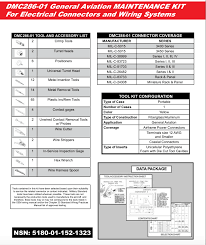 Dmc286 01 General Aviation Maintenance Kit For Electrical