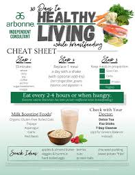 Arbonne S 30 Days To Healthy Living While Nursing Wild Simple Joy
