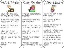 Questions To Ask Before During And After Reading Reading Classroom Parents As Teachers Teaching