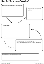 Friendly Formulation Cbt Worksheet Psychology Tools Cbt Worksheets Therapy Worksheets Cognitive Behavioral Therapy