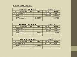 We did not find results for: Pengantar Akuntansi I Pengantar Akuntansi Dan Bisnis Ppt Download