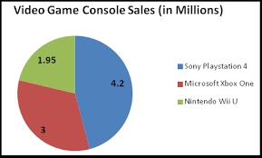 console wars for black friday 2013 bestblackfriday com