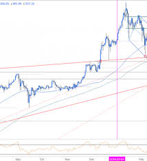 ethereum prices rally into resistance what now nasdaq