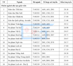 Học phí văn lang 2020 từ sinh viên khóa 23, nhập học năm 2017, trường đại học văn lang bắt đầu triển khai đào tạo theo hệ thống tín chỉ. H L7 V4ieh8ram