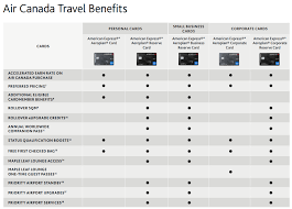 Td® aeroplan® visa infinite* card. American Express Air Canada Launch Richer Offers For New Cardholders Loyaltylobby