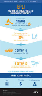 The number of people you employ. Employment Practices Liability Insurance Epli Statistics Are Your