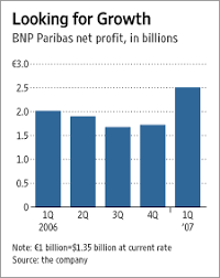 Being able to arrange your banking affairs quickly and efficiently is an important precondition for an attractive business location. Bnp Paribas Posts Strong Results Wsj