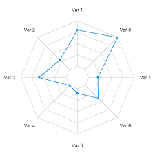 Learn more about radar charts. Radar Chart Spider Plot In R With Fmsb R Charts