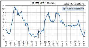 A Dramatic Upward Reversal In U S Monetary Inflation
