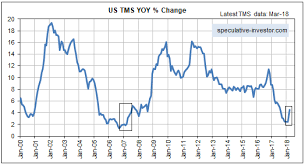 a dramatic upward reversal in u s monetary inflation