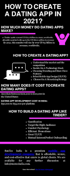 We took a look at all major dating apps in the google play and app stores, and then identified five apps that have the most installs within our. Calameo How To Create A Dating App