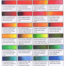 Polychromos Combinations1 Color Pencil Art Colored Pencil Techniques Prismacolor