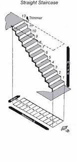 Measuring For A Staircase Useful For Figuring Out The Alternate Tread Type Will It Fit Neatly New Staircase Stairway Design Tiny House Stairs