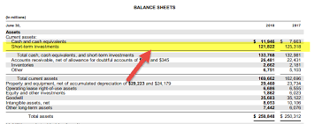 Assets that can be converted into cash in a short period of time are referred to as liquid assets. Financial Assets Definition Meaning What Are Financial Assets