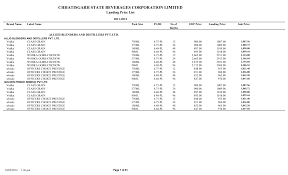 Https Csbc Cg Nic In Landing1112 Pdf