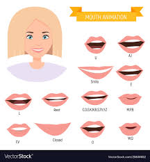 Famale Mouth Animation Phoneme Mouth Chart