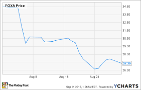 why 21st century fox shares dropped 21 in august the