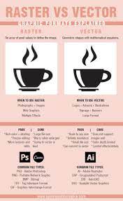 Vector Vs Raster Why Does It Matter Lauren Austin Creative Graphic Design Lessons Learning Graphic Design Graphic Design Tips