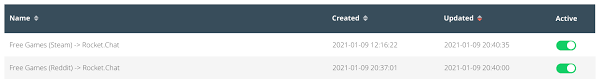 That said, it doesn't lack in the feature department. Latest Rss Feed Rocket Chat Questions N8n