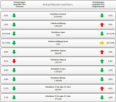 Je nachdem wie alt du bist und wie lange du versichert bist, kannst du verschieden lange arbeitslosengeld beziehen. Hartz Iv Auszahlung 2021 Alg Ii Auszahlungstermine Hartz4antrag De